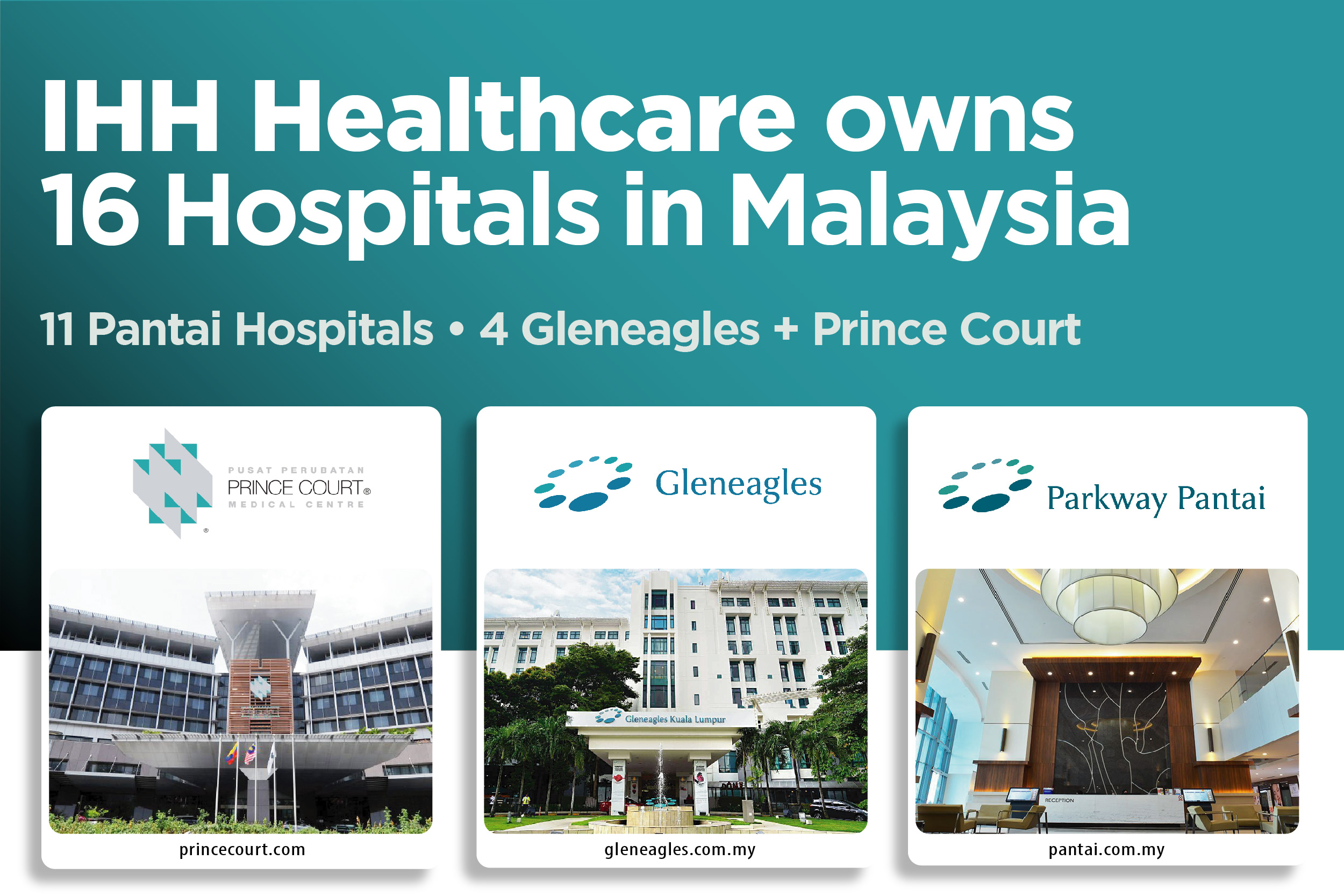 Will KHAZANAH Sell its 26% Stake in IHH Healthcare?