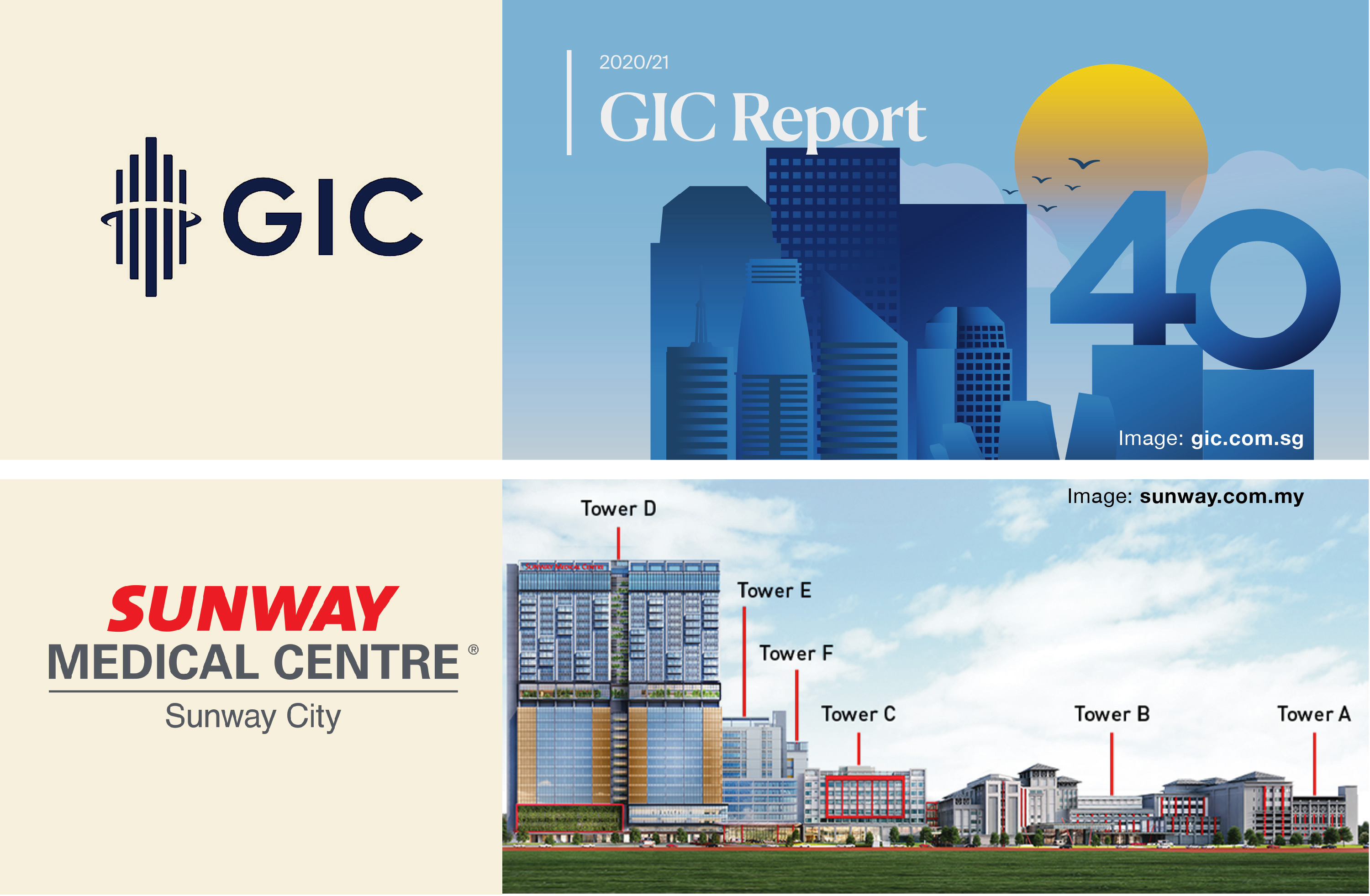 Singapore's GIC Buys 16% Stake in SUNWAY HEALTHCARE